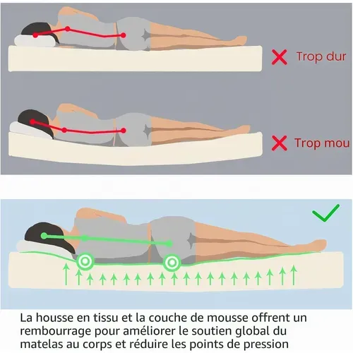 Matelas à Ressorts Ensachés 160×200 Cm Queen Size - Epaisseur 23 cm