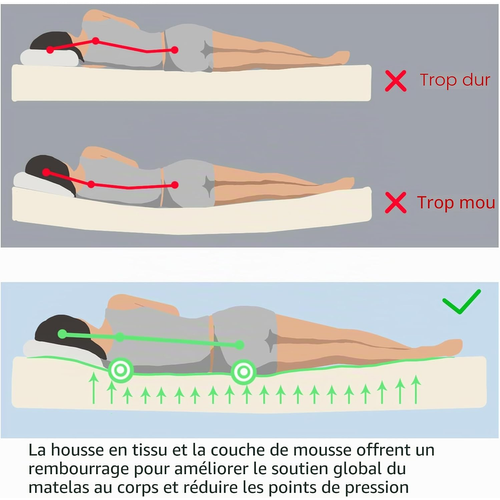 Matelas à Ressorts Ensachés 90×200 Cm Epaisseur 23 cm
