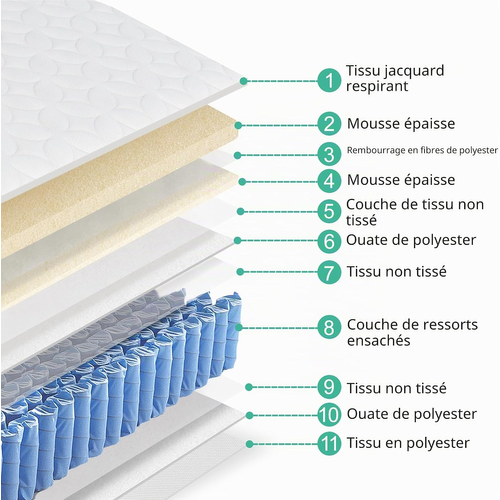 Matelas à Ressorts Ensachés 140×200 Cm Epaisseur 23 cm