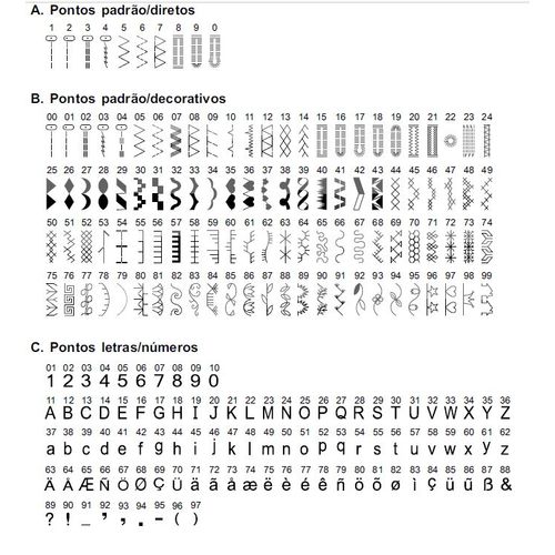 Machine à Coudre Bernette Sewetamp;go 8 - Quilt etamp; Patchwork