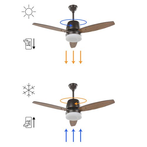 Ventilateur De Plafond Effet Bois Foncé Avec Lampe Blanche Mlava