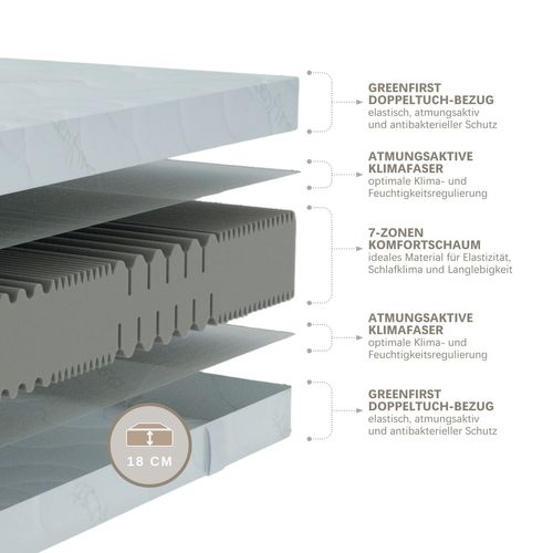 Matelas Mousse 90x190 cm Epaisseur 18cm, H4, Avec Housse Active Greenfirst