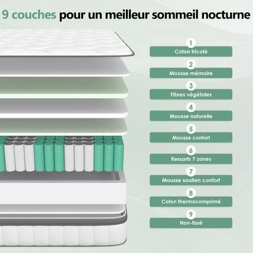 Matelas Ressorts 90x190 cm - 7 Zones - Epaisseur 25 cm Avec Drap Housse, Confortable Et Respirant