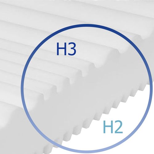 Matelas Mousse 120x200, Epaisseur 15 Cm, 7 Zones, Soutien Ferme