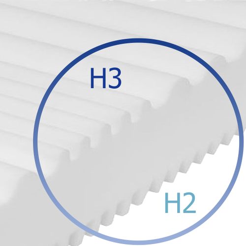 Matelas 100x200, Matelas Ergonomique 7 Zones En Mousse Froide, 2en1 Degré De Fermeté H2 H3