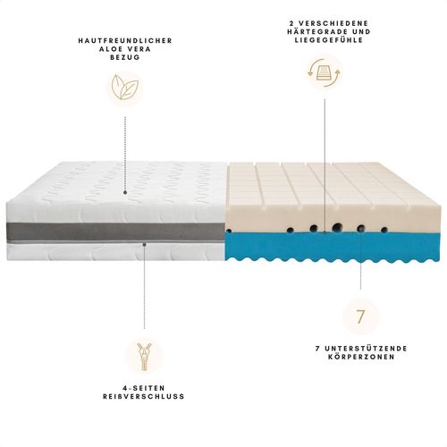 Matelas 90x200 H2 H3, 7 Zones 18 Cm En Mousse Froide 90 X 200 Matelas Avec Double Housse En Tissu