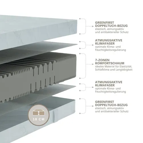 Matelas Mousse 120x200 cm Très Ferme, Hauteur 18cm, 7 Zones