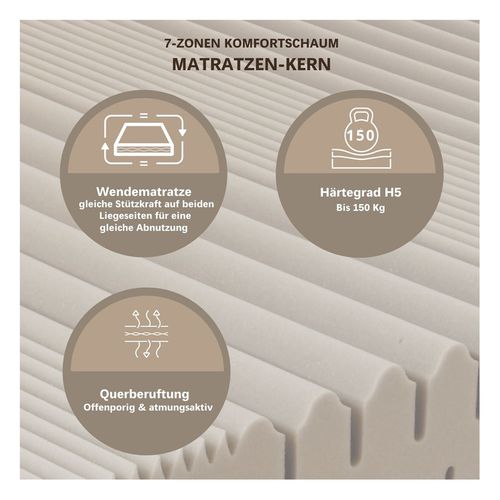 Matelas à Couches Froides 180x200, Matelas 180x200 18cm, H5, Avec Housse Active Greenfirst