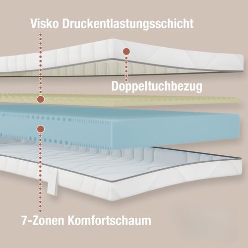 Matelas Mousse H2, 180x200 cm NIGHTSTYLE VISCO Épaisseur 18 cm, 7 Zones