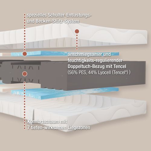 Matelas Mousse 2x100x200 cm DYNAMIC Épaisseur 19 cm, Gel H3 H4, 7 Zones