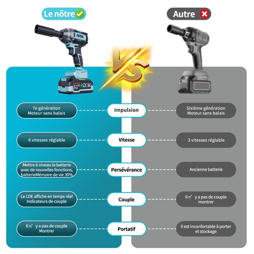 Clé à Chocs Électrique Avec Batterie 4 Ah 21 V, Clé à Chocs Électrique 1/2" Avec 4 Douilles à Chocs