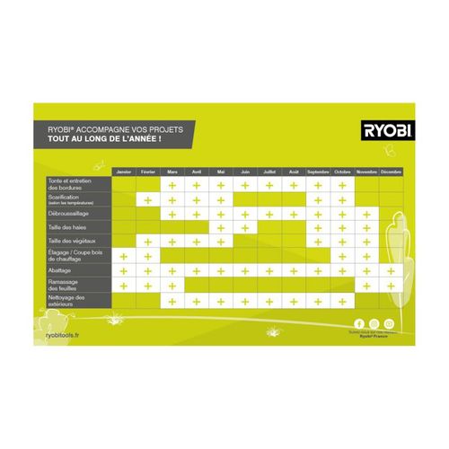 Taille-haies Électrique Ryobi 650w - Rht6760rl