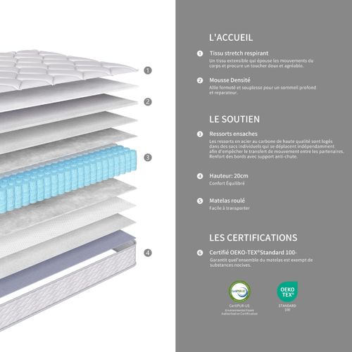 Matelas ressorts 140x190 cm CLOUD ép. 20 cm