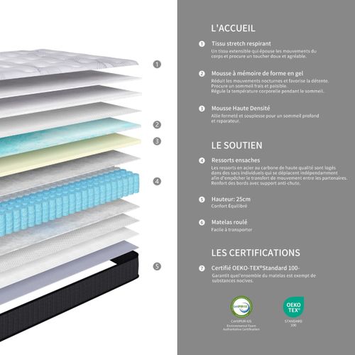 Matelas ressorts 140x190 cm avec 2 cm de mémoire de forme SENZA ép.25 cm