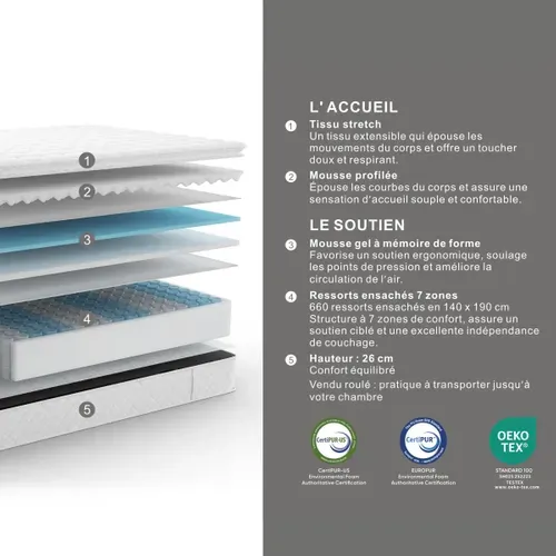 Matelas ressorts 140x190 cm avec 2 cm de mémoire de forme PERLE ép. 26 cm