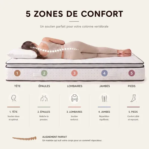 Matelas ressorts 160x200 cm AUREAL avec latex + 3 cm mémoire de forme ép. 27 cm