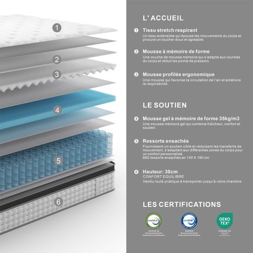 Matelas ressorts 140x190 cm avec 6 cm mémoire de forme NUVIA ép. 30 cm