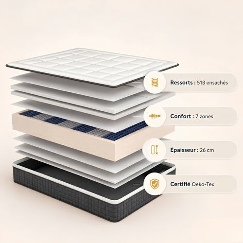 Matelas ressorts avec confort au choix et face été/hiver 140x190 cm SYMBIOZ ép. 26 cm