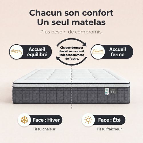Matelas ressorts avec confort au choix et face été/hiver 160x200 cm SYMBIOZ ép. 26 cm vue 3/4