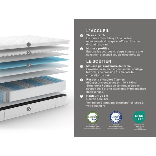Matelas ressorts 180x200 cm avec 2 cm de mémoire de forme PERLE ép. 26 cm