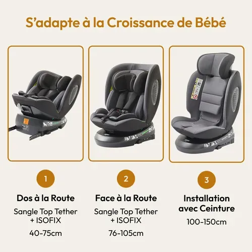Mobelys Siège Auto Bébé 0 à 36kg Isofix I-size 40-150 Cm, 360 Pivotant