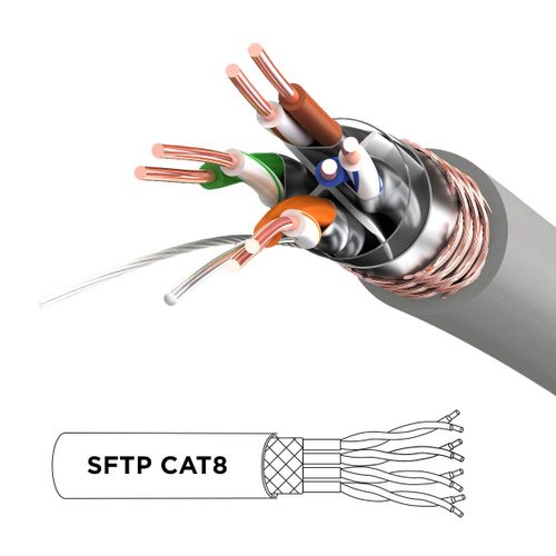 Cat8 Gy Câble Ethernet Gris 0,5 M - Bande Passante 2ghz - Transmission Des Données 40 Gigabits