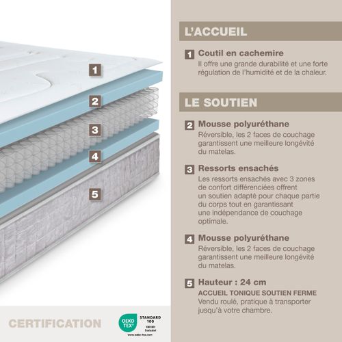 Matelas ressorts 140x190 cm COCON ép.24 cm