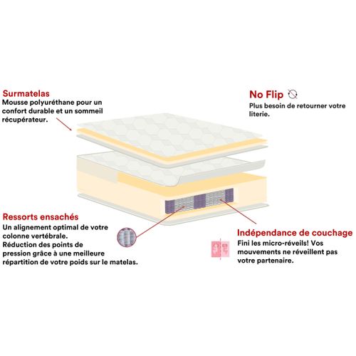 BOXSPRING lit complet taupe CONTINENTAL ép.72 cm 160x200 cm/2x80x200 cm