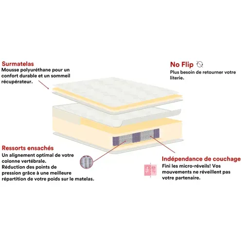 BOXSPRING lit complet gris CONTINENTAL ép.72 cm 180x200 cm/2x90x200 cm
