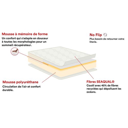Matelas mousse 80x200 cm GRAPHIC MEMO relaxation ép.21 cm