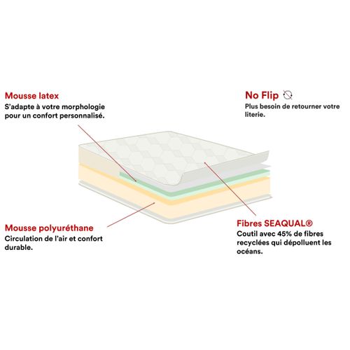 Matelas mousse 90x200 cm GRAPHIC LATEX relaxation ép.21 cm