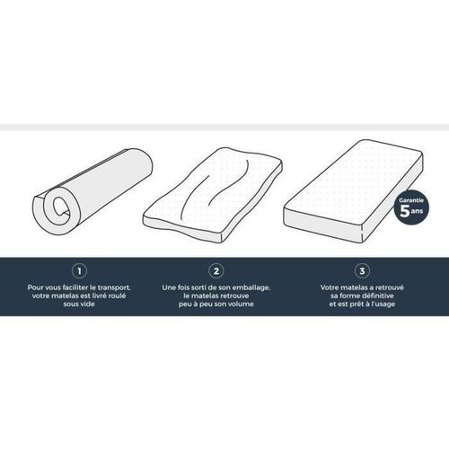 Matelas Mousse 90 X 200 - Confort Ferme - Epaisseur 16 Cm - Kiva