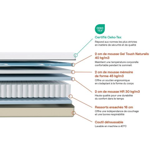 Matelas 140x190cm Hybride à Ressorts Ensachés Et Accueil Mémoire De Forme - 25cm - Spring Elite