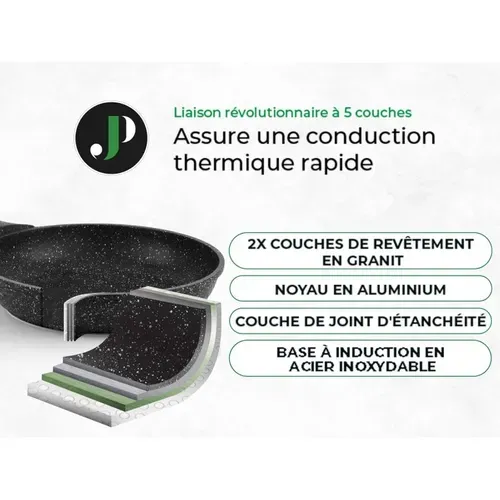 Poêle 20 Cm Avec Casserole Et Couvercle 18 Cm Noir - Tous Feux Dont Induction Just Perfecto Jl-43