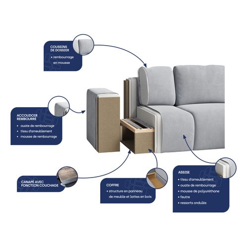 Canapé D'angle Madison Beige En Peluche Avec Fonction De Couchage