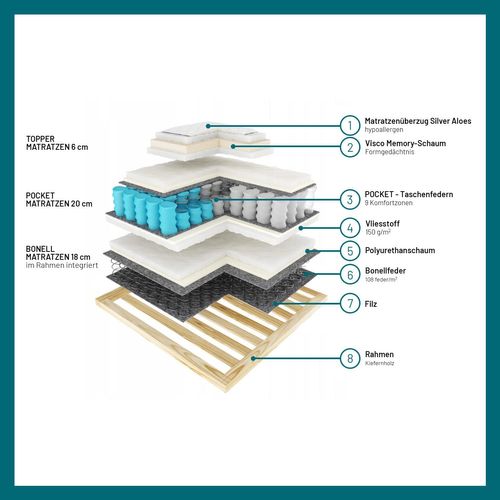 Lit Adulte 160x200 Cm Gusto Rangement Matelas Ressorts Ensachés Et Surmatelas En Velours Gris Clair