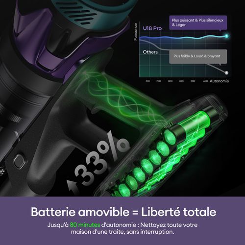 Aspirateur Balai UU18 PowerPro - 70kpa/ 150aw /80min - Batterie amovible- Tube pliable