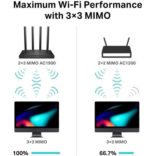 Dual-band Wi-fi Router Ac1900