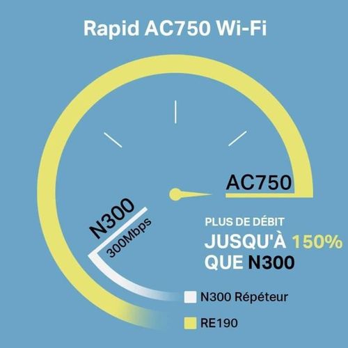 Répéteur Wi-fi Ac 750 Mbps Re190