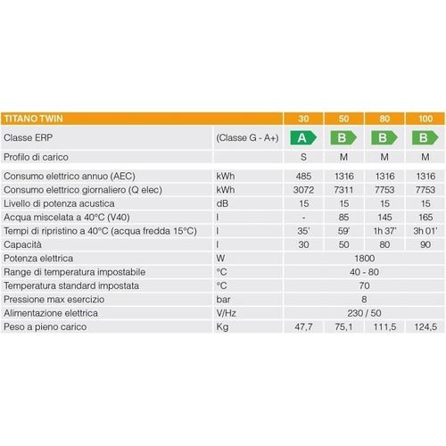 Chauffe-eau Électrique Titano Twin - 30 L - Plat - Multiposition - Blanc