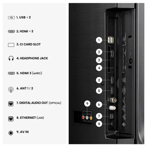 Téléviseur 4K QLED 58'' 146 cm HISENSE 58Q7S vue de derrière