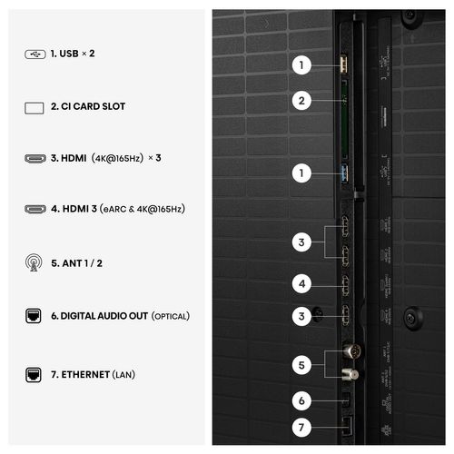 Téléviseur MiniLED 55'' 139 cm HISENSE 55U7S PRO vue de derrière