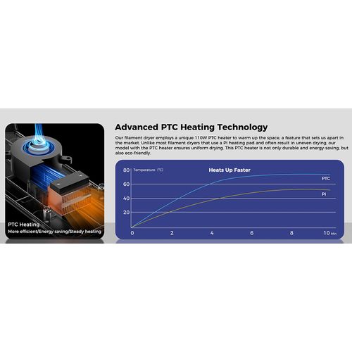 Boîte De Séchage De Filament Creality Space Pi Pour Imprimante 3d, Chauffage à Air Chaud Ptc