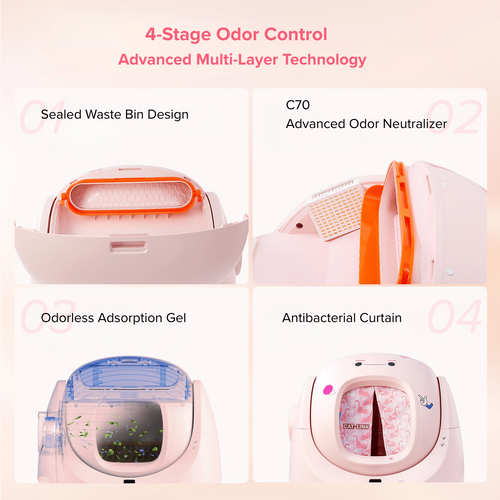 70l Litiere Chat Autonettoyante, Bac à Litter Automatic Amélioré, Anti-fuites/pincement/odeur