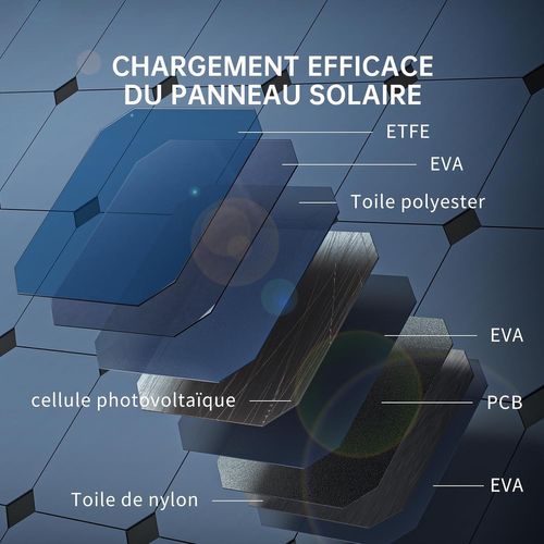 Panneau Solaire Portable Foxtheon Sp120 Pour Igo300/600/1200/3600 Power Station