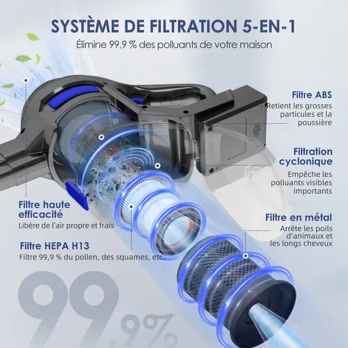 Aspirateur Balai Sans Fil 40 Kpa, 50 Min D'autonomie, 2 Vitesses, 1.3l Capacité, Anti-emmêlement