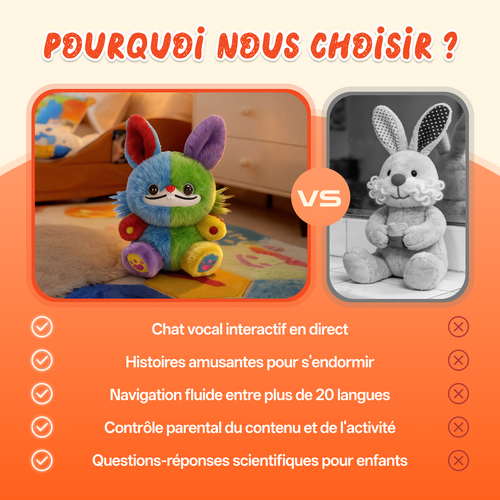 Peluche IA interactive – Jouet multilingue (18+), 300+ contes, contrôle parental, Wi-Fi 2,4 GHz