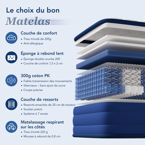 Matelas Ressorts Ensachés,180x200 Cm,22 Cm,7 Zones,dureté Moyenne H3
