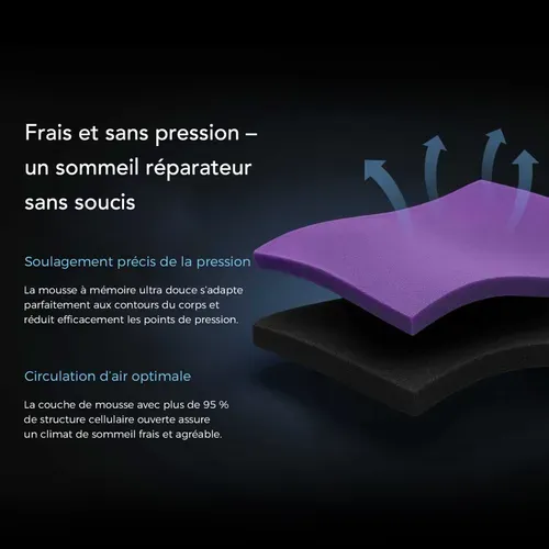 Surmatelas 140x200x8 cm, mousse HR et mousse à mémoire de forme, Housse amovible