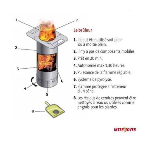Barbecue - Plancha à Granulés Sunny 5 -